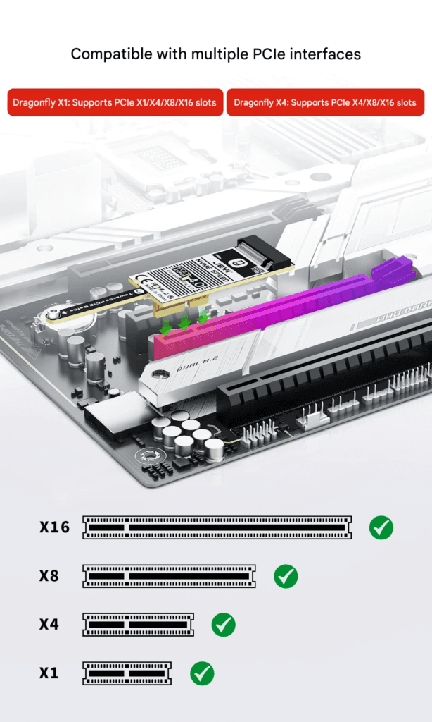 JEYI Dragonfly X1 PCIe x1 to NVMe M.2 SSD Adapter Card, Low Profile Design (Won't Block GPU), Supports M.2 2280, Dragonfly X4 Series 1 Brand:JEYI